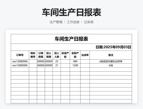 车间生产日报表