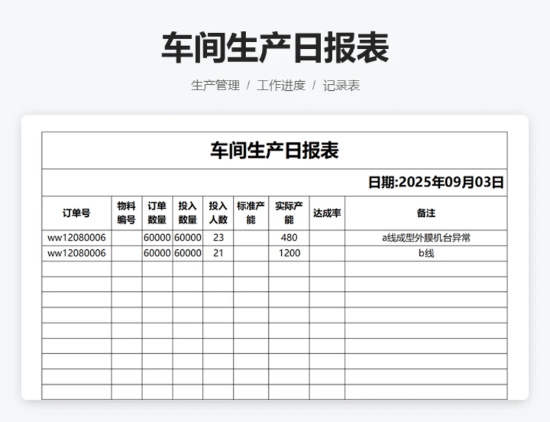 车间生产日报表