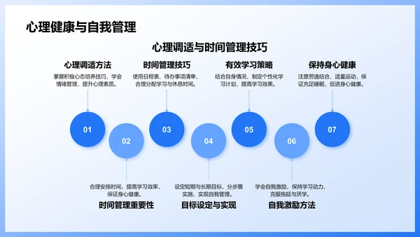 蓝色插画风大学生期末学习成果总结汇报PPT模板