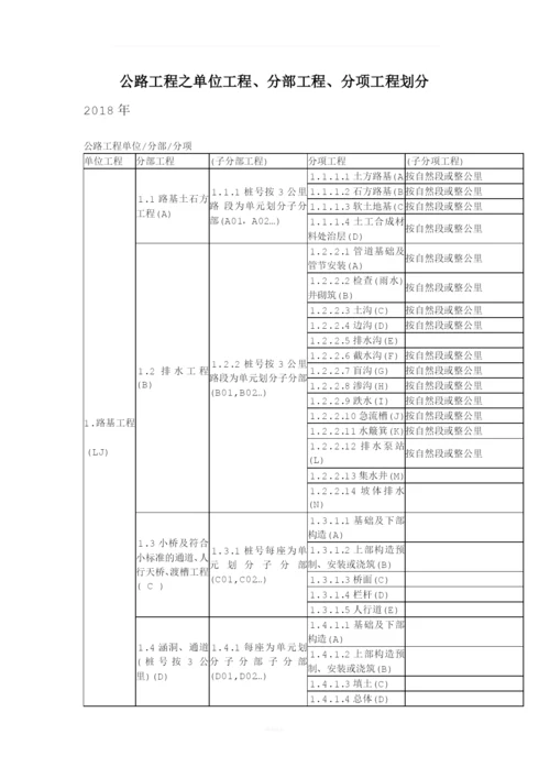 公路工程之单位工程、分部工程、分项工程划分.docx