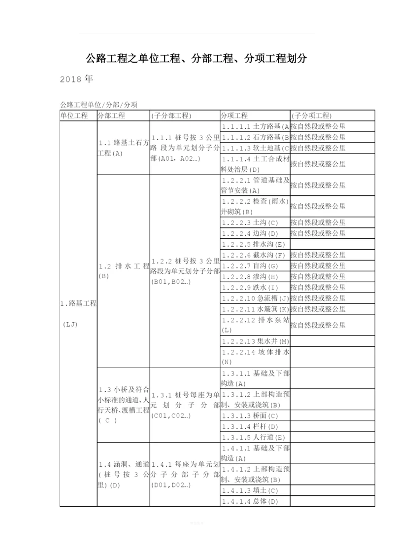 公路工程之单位工程、分部工程、分项工程划分.docx