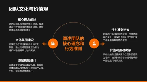 橙色商务风创业团队与未来规划PPT模板