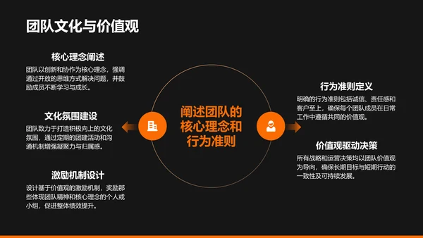 橙色商务风创业团队与未来规划PPT模板