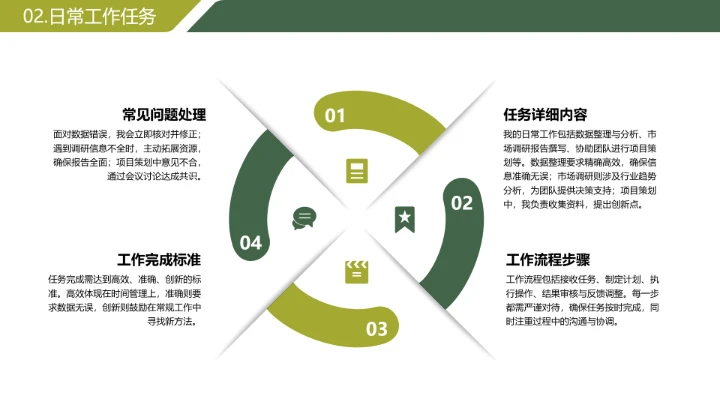 绿色简约风大学生暑期实习报告完整内容参考模板PPT