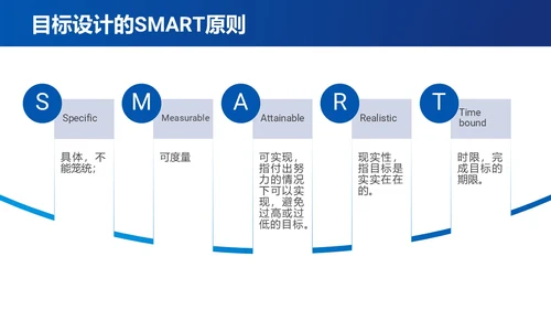 蓝色简约时间管理与提升工作效率商务通用PPT模板