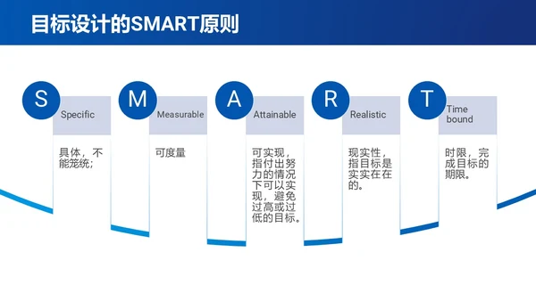 蓝色简约时间管理与提升工作效率商务通用PPT模板