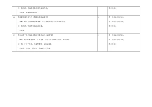 就业工作考核评分表-.docx