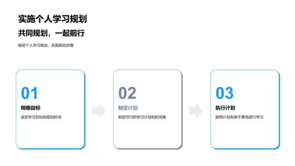 高效学习规划PPT模板