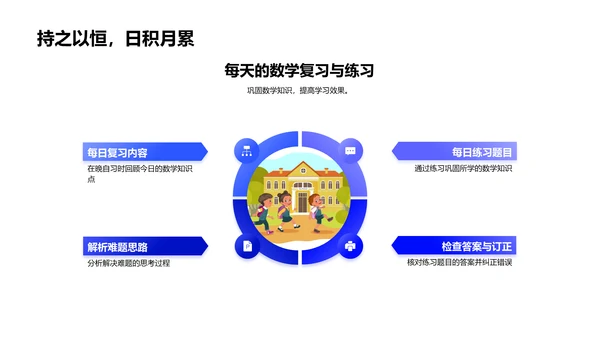 四年级数学课教学PPT模板