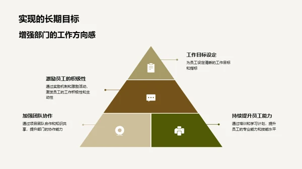 人力资源与营销策划