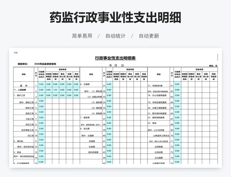 药监行政事业性支出明细