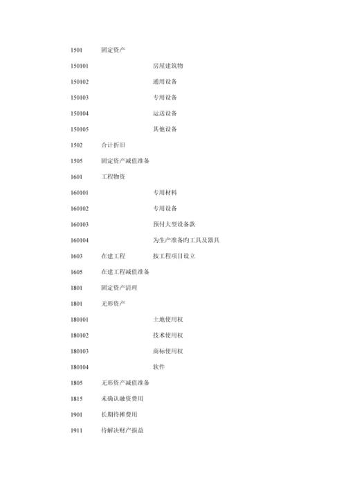 冷藏物流公司财务部管理全新规章新版制度.docx