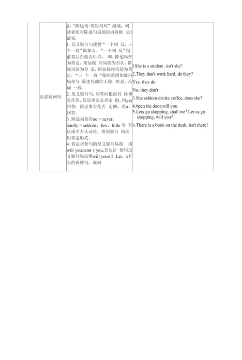 人教版-go-for-it-中考英语二轮语法复习句子种类.docx