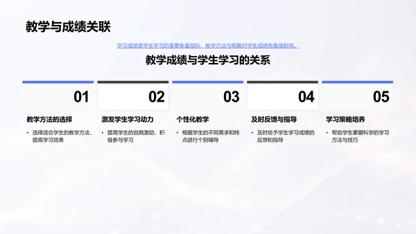 初三高效教学策略PPT模板