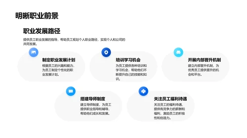 年度人力资源汇报PPT模板