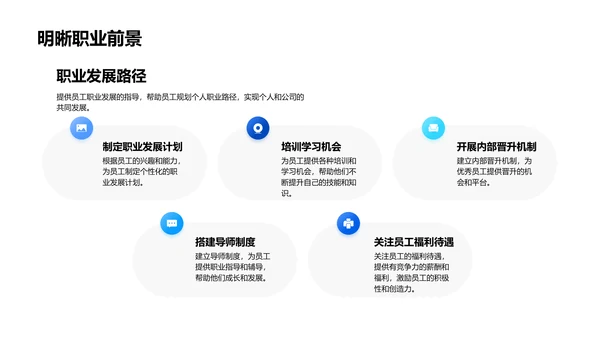 年度人力资源汇报PPT模板