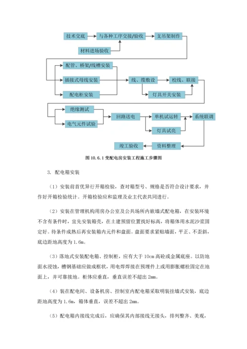 变配电房综合标准施工专业方案.docx