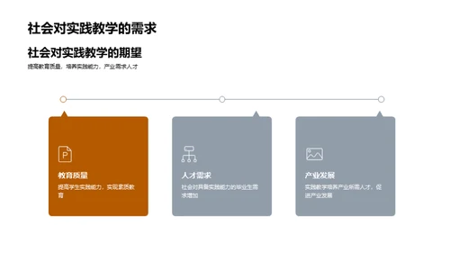 实践教学的理论与实践