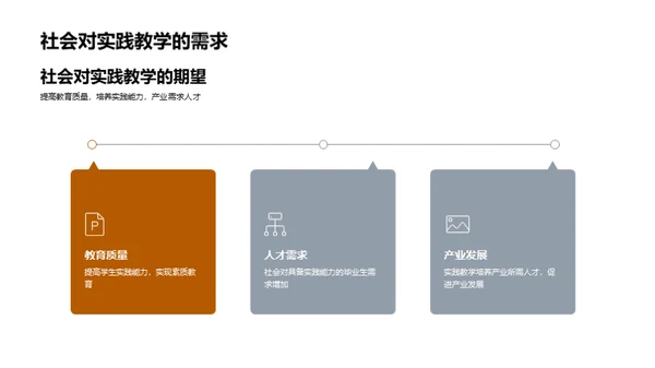 实践教学的理论与实践