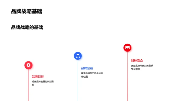 春分季度品牌战略