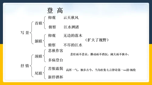 登高诗词解斩PPT教学课件