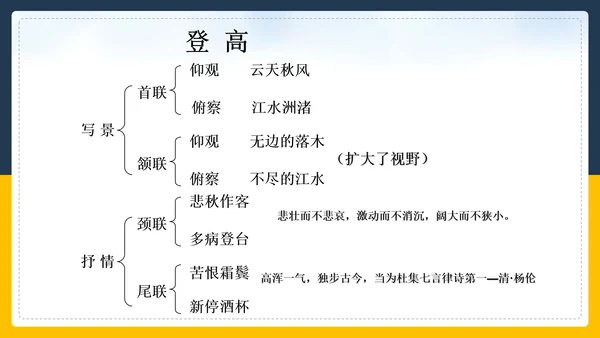 登高诗词解斩PPT教学课件