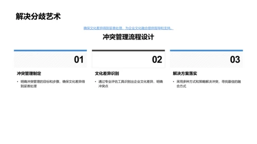 企业文化并购研讨PPT模板