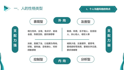深青色简约商务风员工学生平级沟通培训PPT