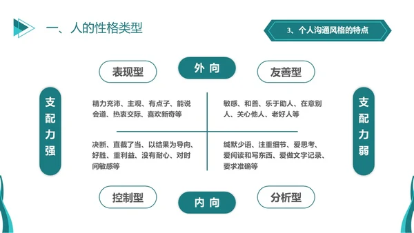 深青色简约商务风员工学生平级沟通培训PPT