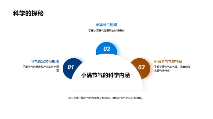 解析小满科学奥秘