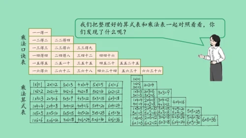 （2023秋新插图）人教版二年级数学上册 4 表内乘法（一）整理和复习（第1课时）（课件）(共45张