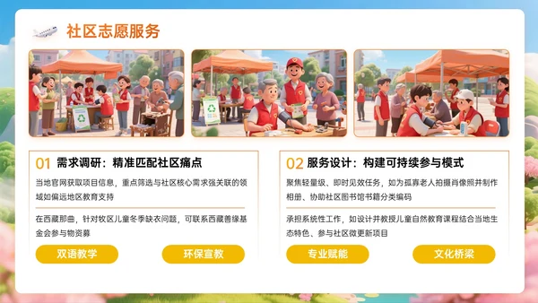 橙黄色3D关于跨越山海的慢旅行计划PPT模板