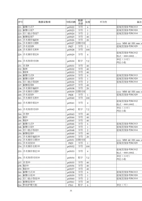 住院病案首页数据采集接口标准20180525.docx