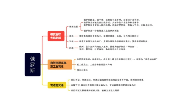 第七章 我们邻近的地区和国家（2）（串讲课件67张）-七年级地理下学期期末考点大串讲（人教版）