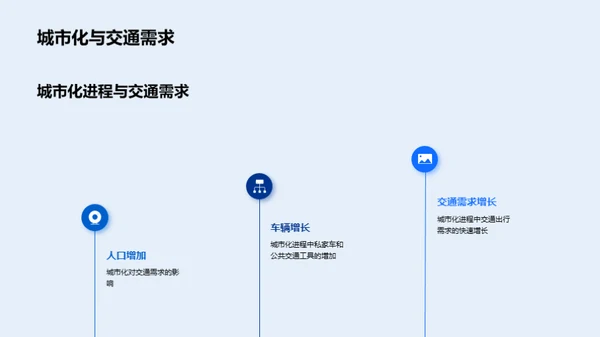 未来交通发展趋势