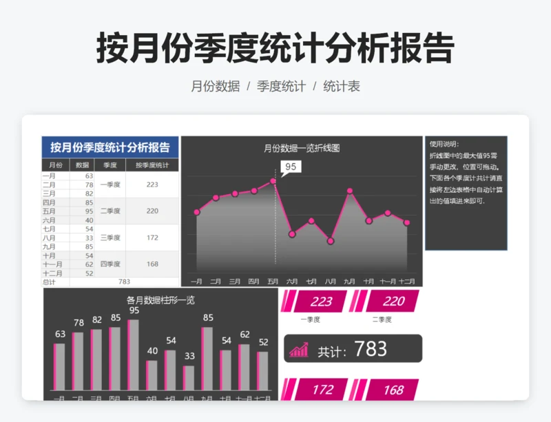 按月份季度统计分析报告