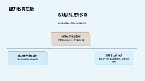 探究本科教育发展