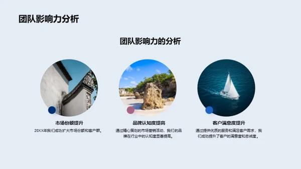 团队年度成就与展望