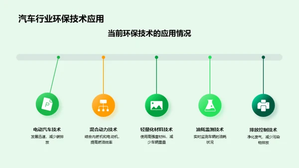 环保驱动下的汽车业