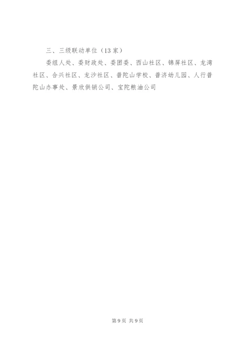 普陀山社会应急联动救助平台建设实施方案.docx