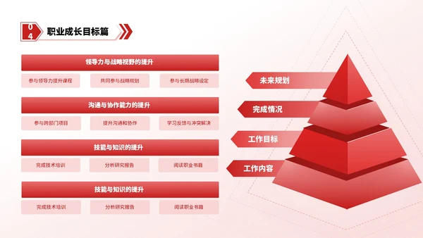 红色简约风逻辑流程PPT版式合集