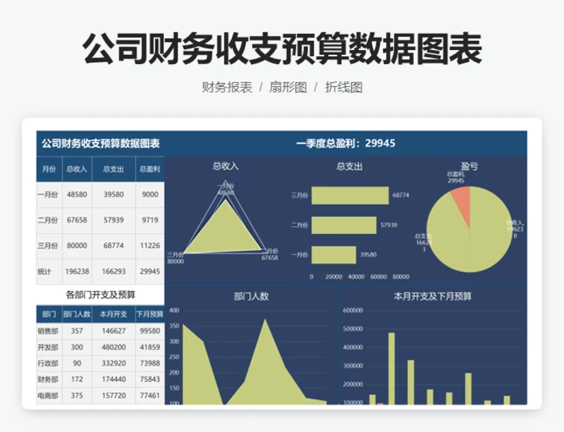 公司财务收支预算数据图表