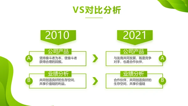 企业绿色发展战略动态PPT模板