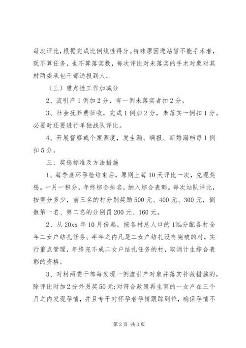 年度人口与计划生育经常性工作考评方案.docx