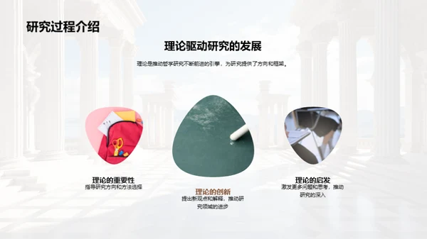 哲学探究之旅