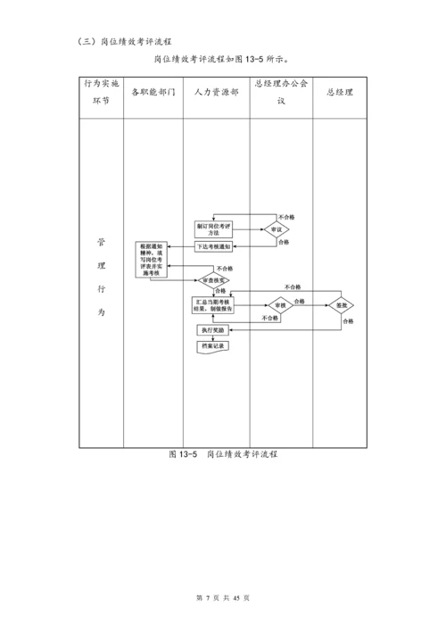 02-【标准制度】绩效考核管理流程指标＋考核.docx