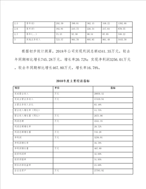 成都客车项目年度总结报告