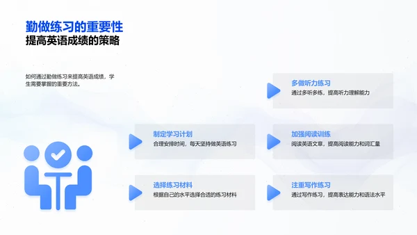 初一英语知识讲解PPT模板