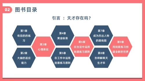 简约风刻意练习读书分享PPT模板