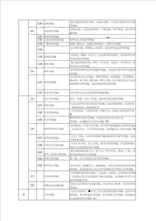 海口市城市规划管理技术规定